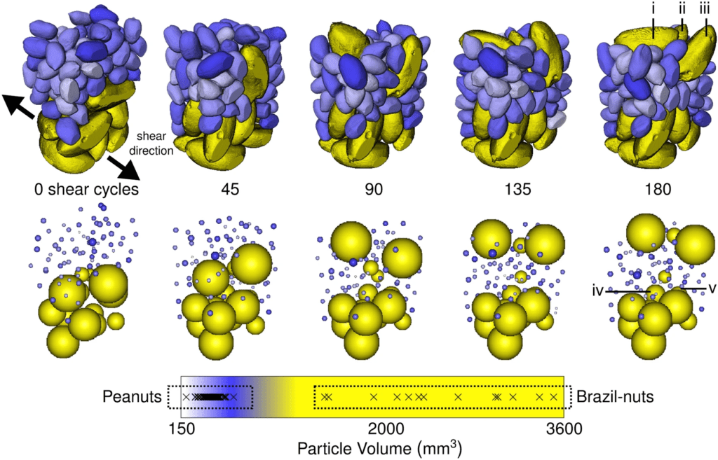 Size segregation of irregular granular materials captured by time-resolved 3D imaging