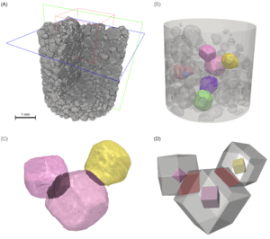 The tomography techniques give unique 3D insight into the structure of the powder bed, and how several crystals cluster together in agglomerates.